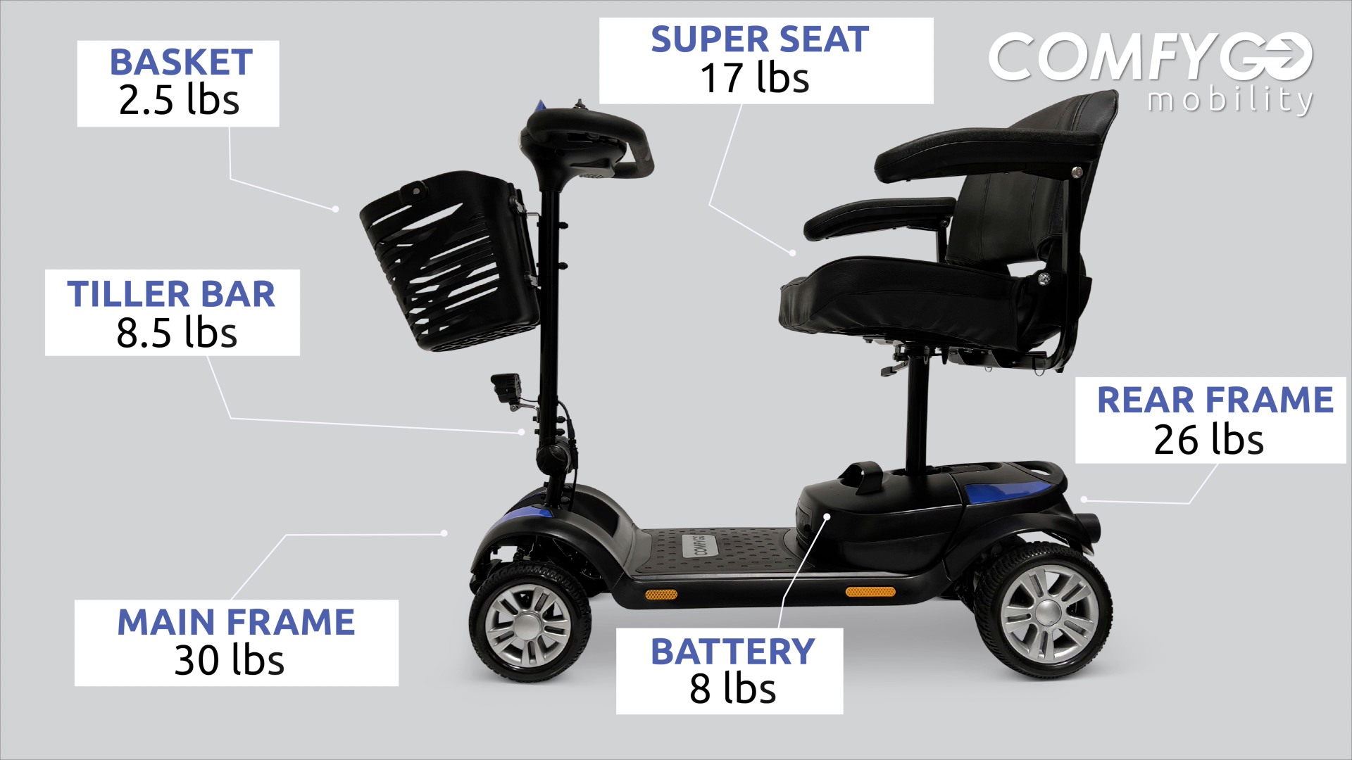 ComfyGo Z-4 Ultra-Light Electric Mobility Scooter with Quick-Detach Frame